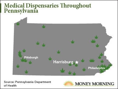 Medical Dispensaries