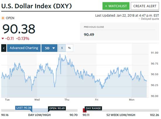 silver price target