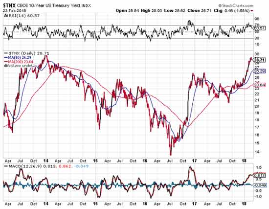 gold prices