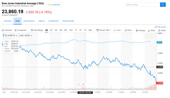 gold prices 2018