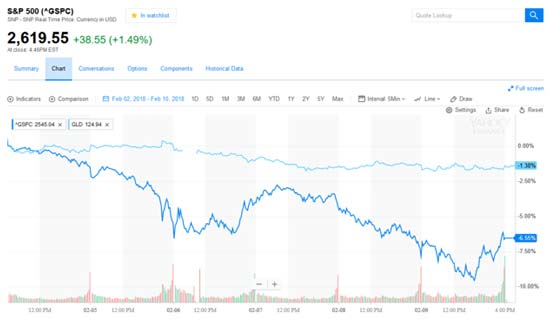 gold stocks