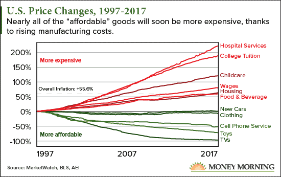 money inflation chart