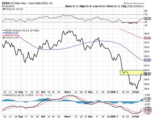 stock market volatility