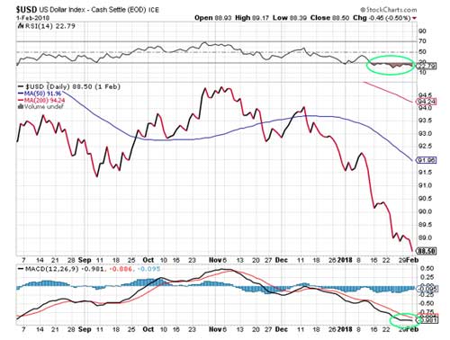 Gold Prices