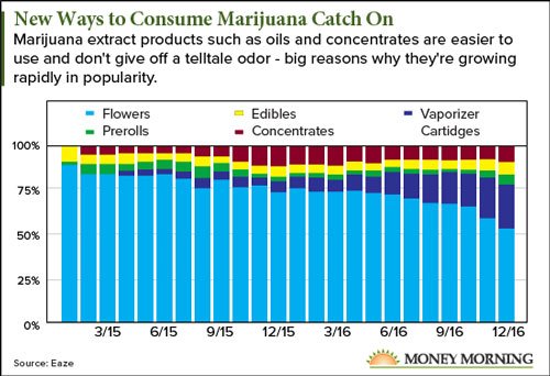 Find The Best Canadian Marijuana Stocks or Pot Stocks to Invest In