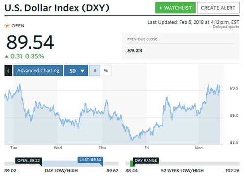 Silver Prices