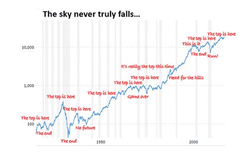 Stock Market Chart Game