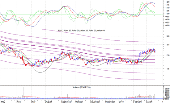 Harmony Gold Mining Co. Ltd.