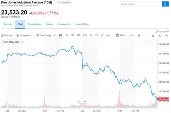 Gold Prices