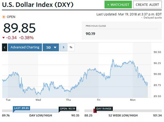 Silver Prices