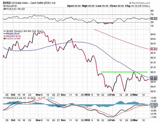 Silver Prices