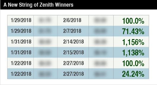 A New String of Zenith Winners