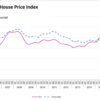 Europe House Price Index
