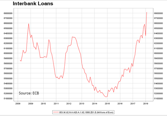 Interbank Loans