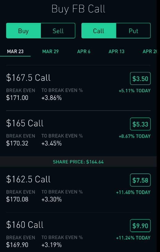How to Make Money Using Your Robinhood Account for Options