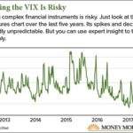 Shorting the VIX is Risky