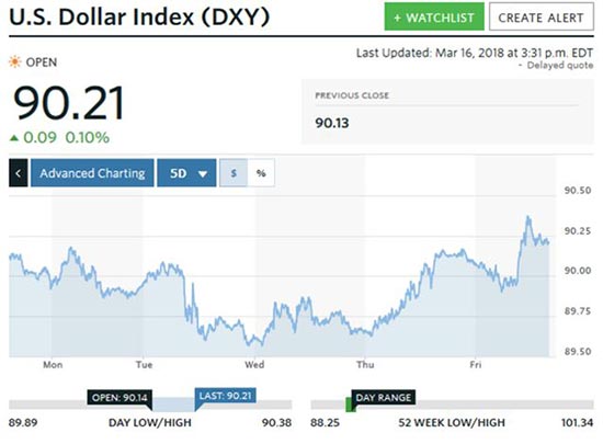 Gold prices