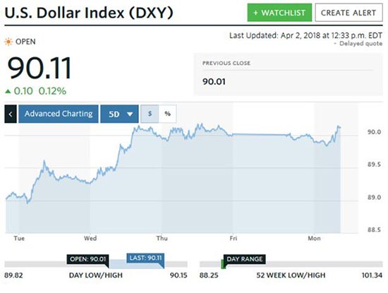 Silver prices