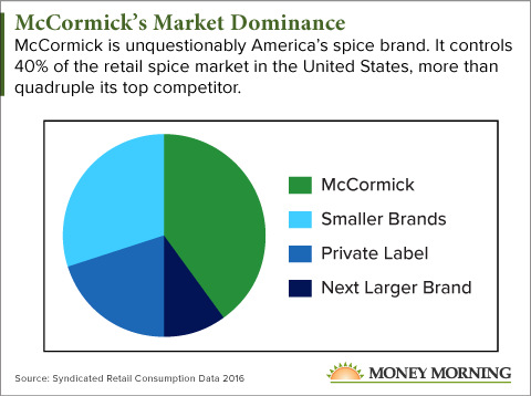 dividend stocks