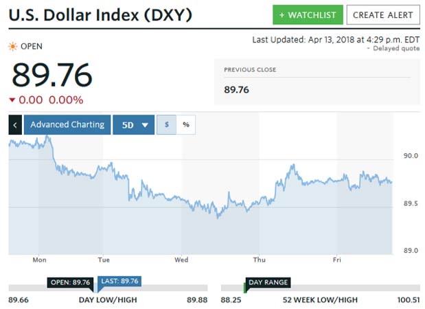 gold prices in 2018