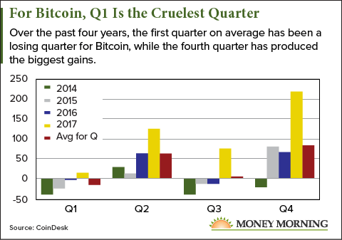 Bitcoin