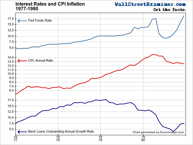 The Fed