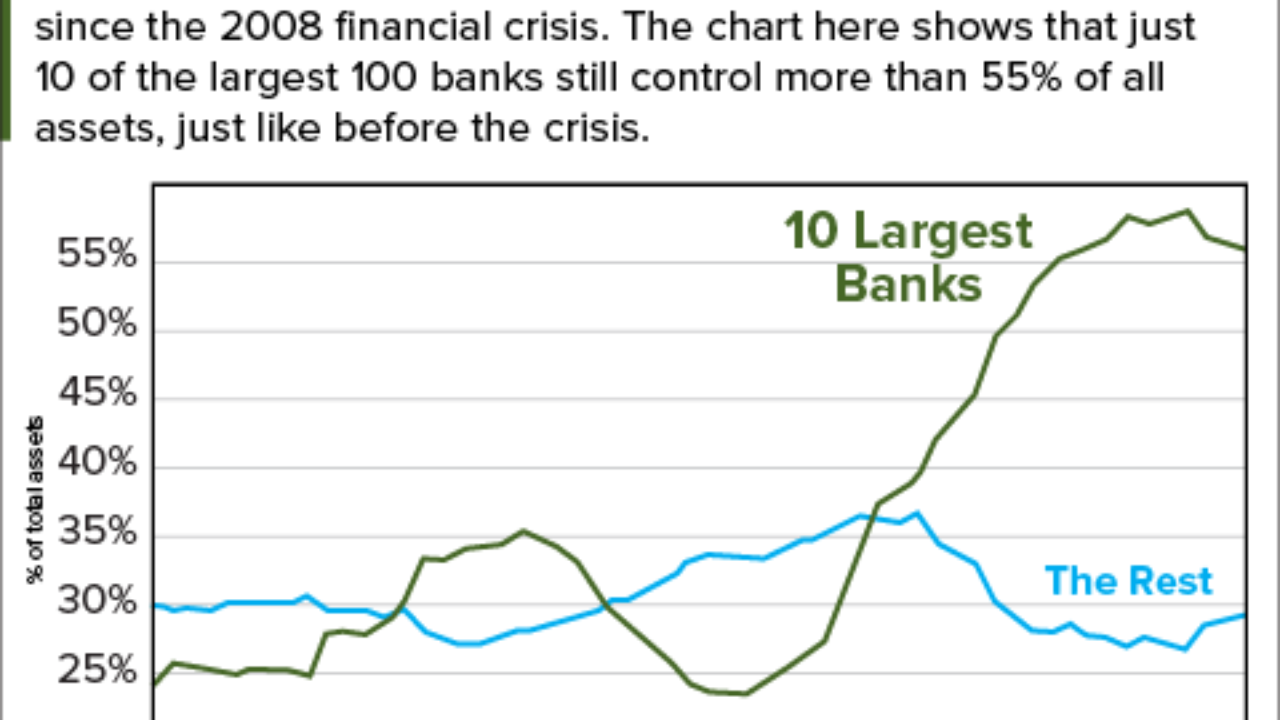 Wall Street Chart