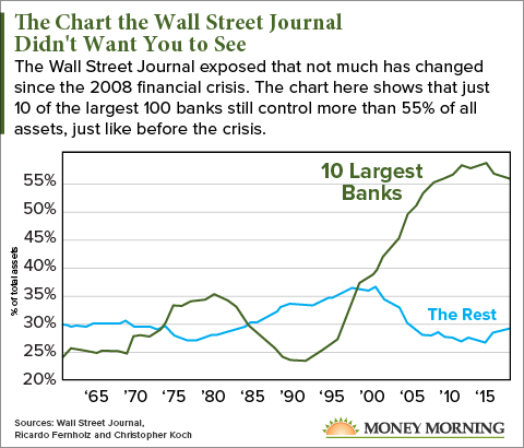 Wants You to 'Buy Again' - WSJ