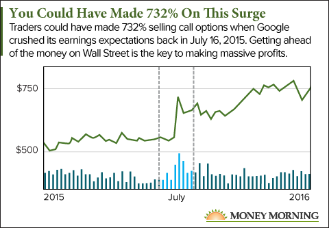 Earnings season