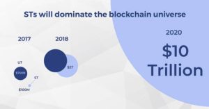 Security token offerings