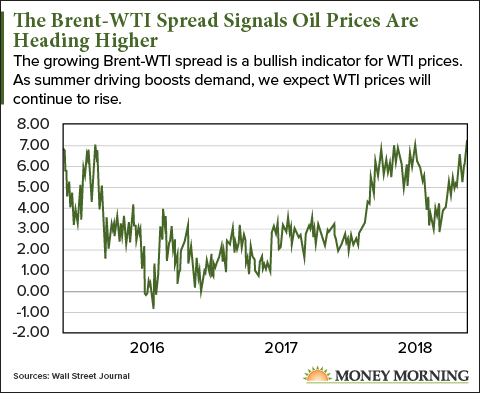 You Can Double Your Money with This Oil Play