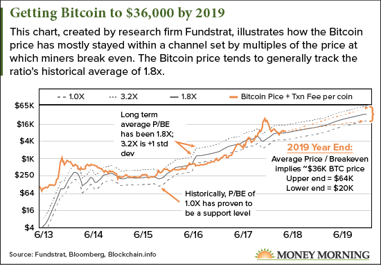 bitcoin stock prediction