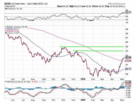 ICE stock chart