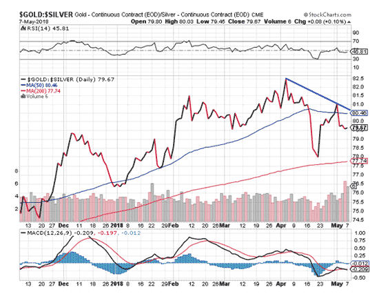 Gold Continuous Contract