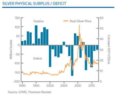 Silver Prices