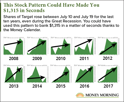 Stock patterns