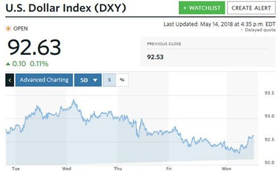 Silver Prices