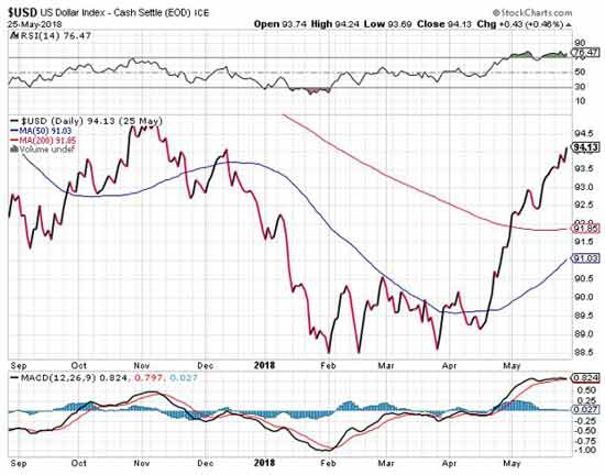 Silver prices