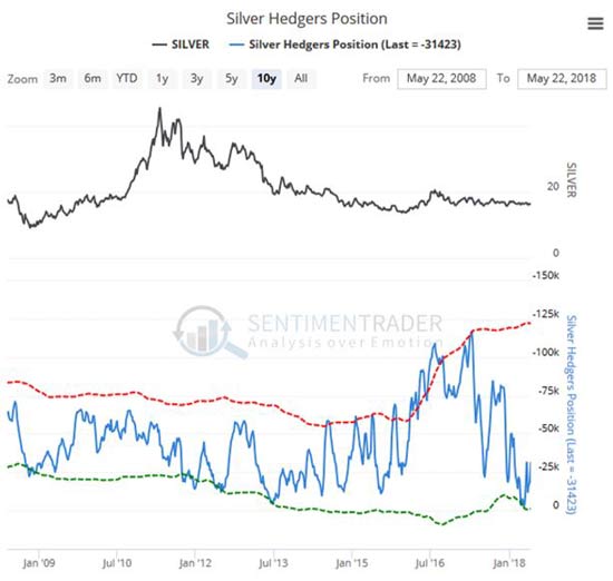 Silver prices