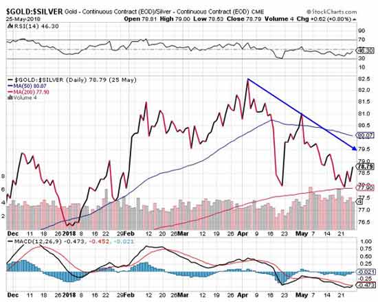 Silver prices