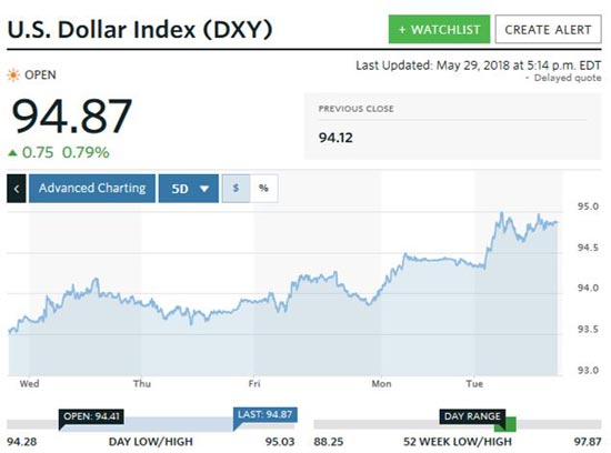 Silver prices