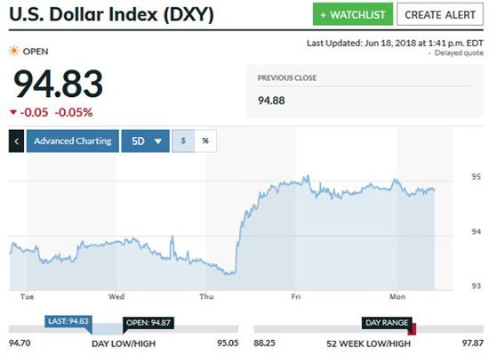 price of silver