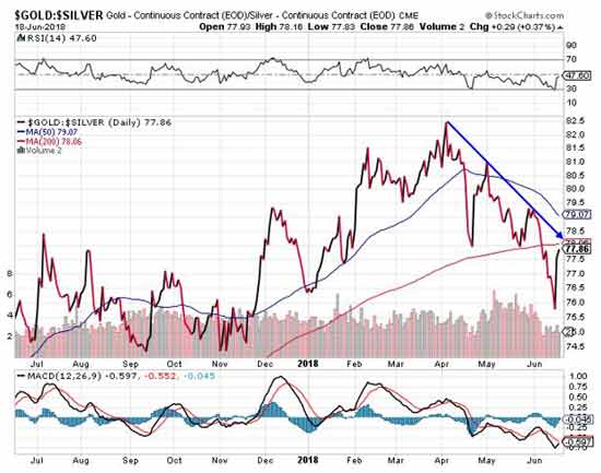 price of silver