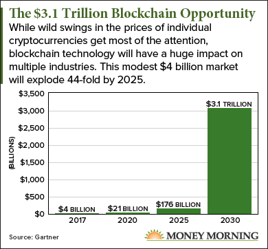 Blockchain ETF