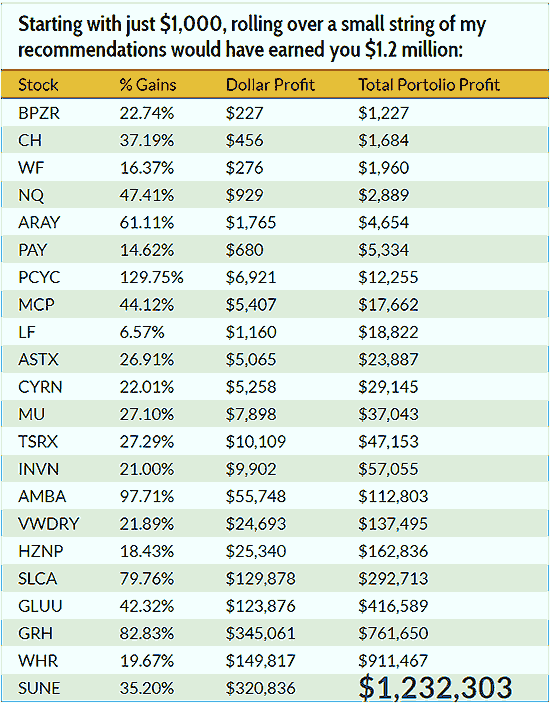 World's greatest stock picks