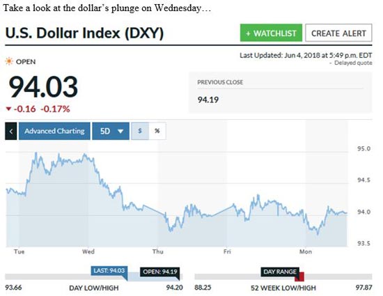 Silver prices