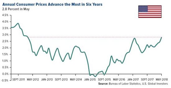 Late-cycle market