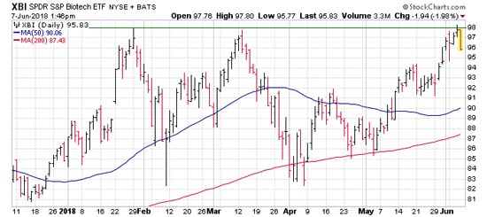 Let’s Buy the Real Breakout in the Soaring Tech Sector