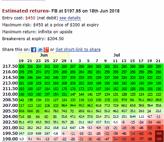 Options Profit Calculator