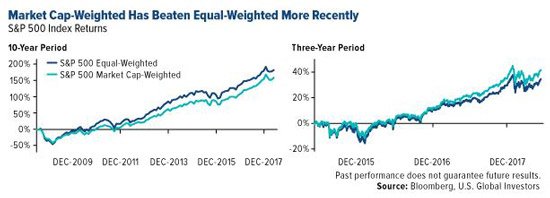 Late-cycle market